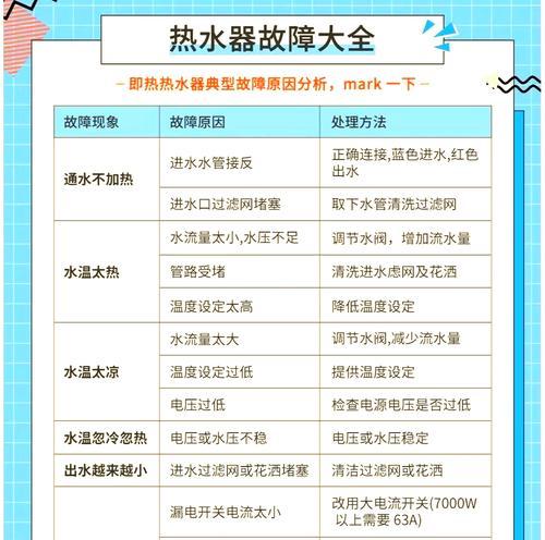 热水器频繁停水会损坏吗？原因是什么？