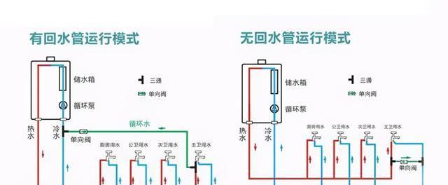车用热水器的正确名称是什么？车用热水器有哪些功能？