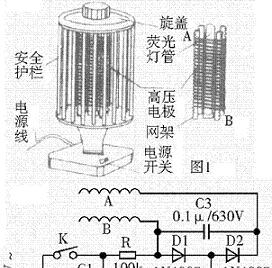 车载以太网pams数据传输原理是什么？如何正确使用？
