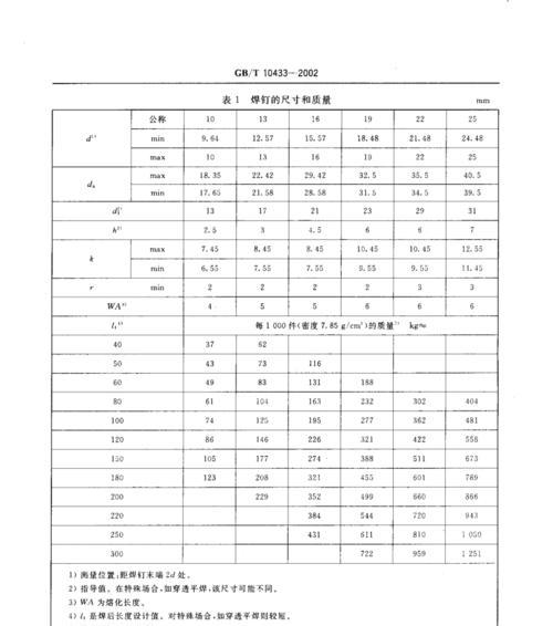 螺柱焊充电器使用方法是什么？