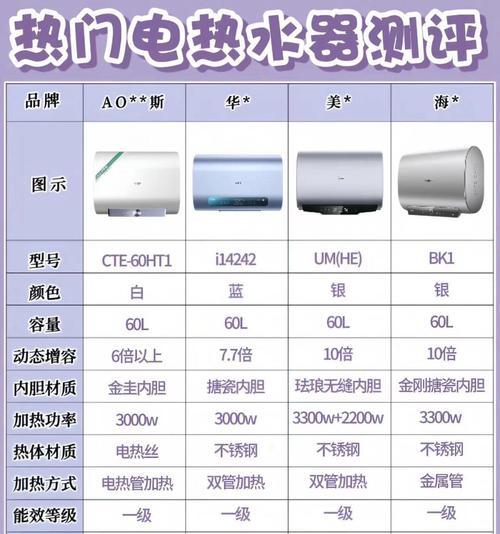 新飞热水的性能如何与长虹热水器比较？