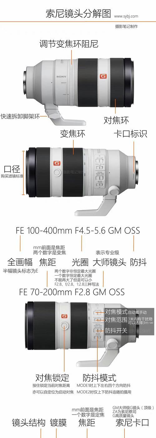 相机镜头制造原理图的绘制方法是什么？需要哪些工具？