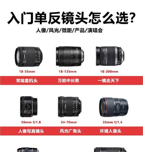 相机快拆装镜头的正确方法视频教程在哪里？