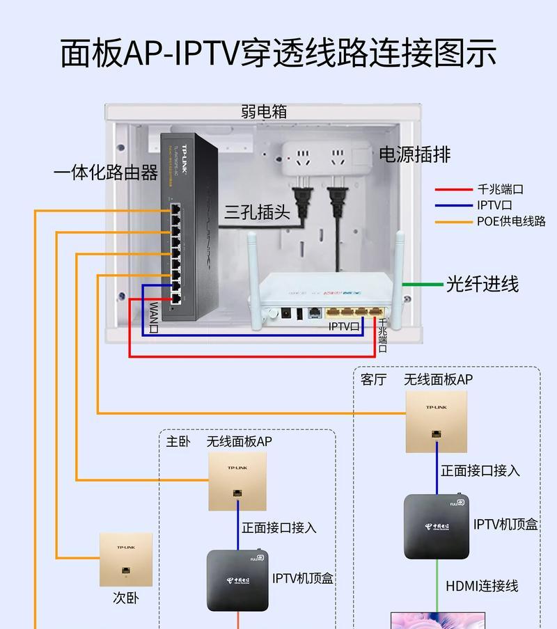 无线游戏手柄如何连接机顶盒？